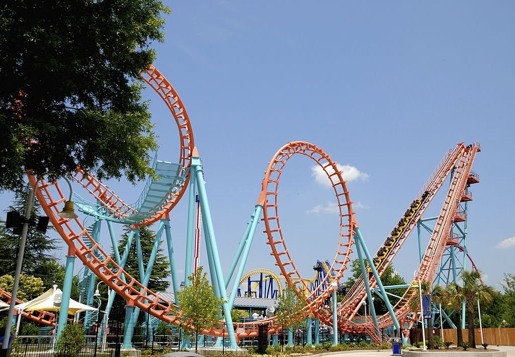 Theme Parks in Chennai